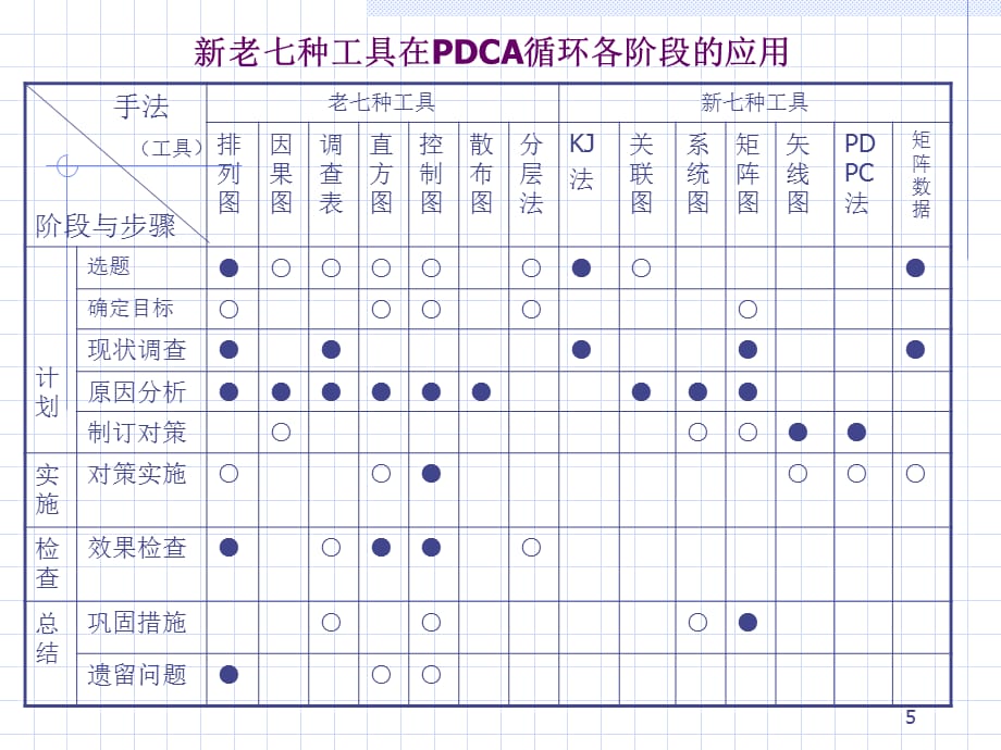 [精选]SPC统计及品管手法培训_第5页