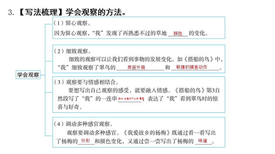 部编版三年级语文上册作业课件 第五单元知识小结_第4页