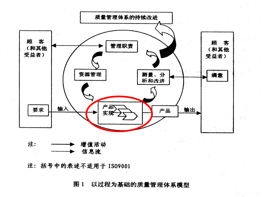 [精选]出口企业的质量管理体系及存在的问题_第4页