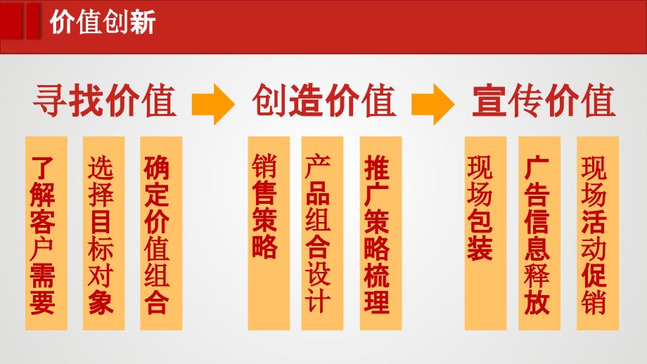 房地产营销策划-鹰之旅车位去化十八式_第3页