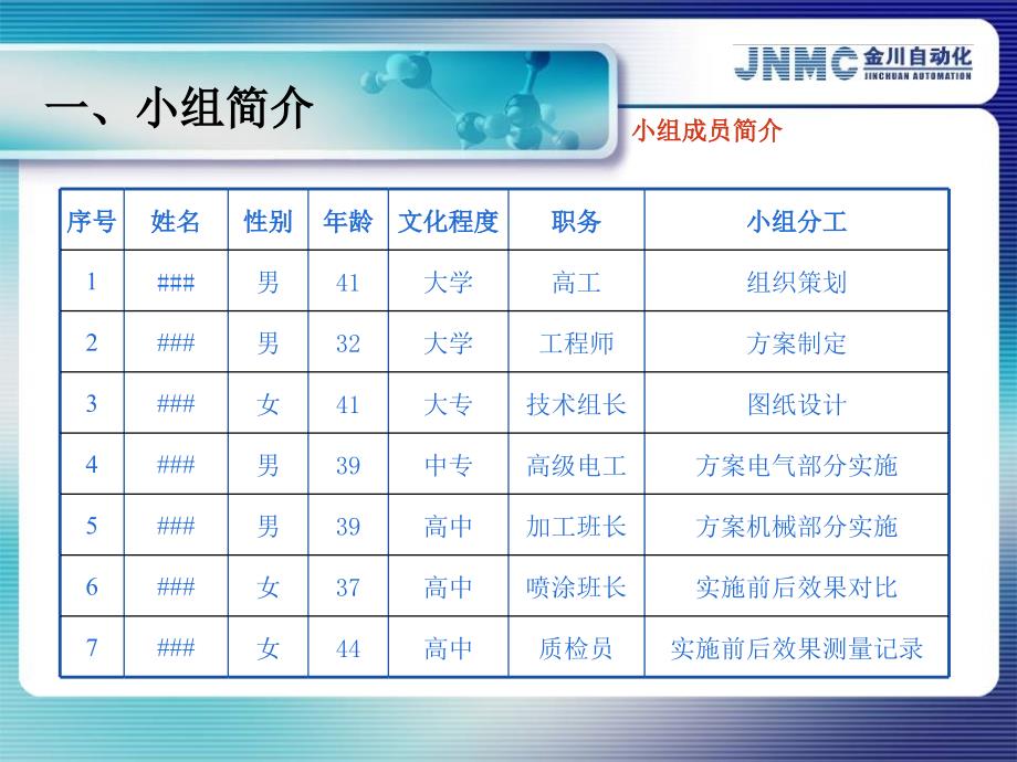 [精选]优秀QC小组活动成果发布模板_第3页