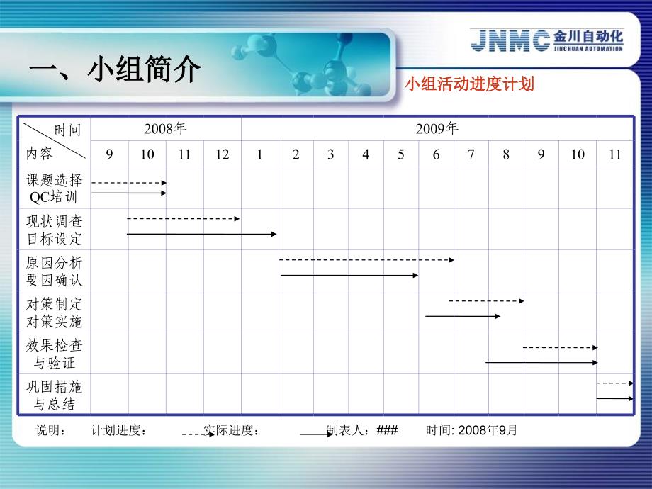 [精选]优秀QC小组活动成果发布模板_第4页