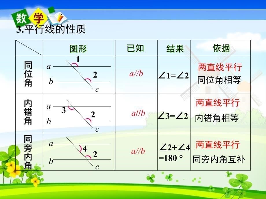 人教版数学七年级下册课件 5.3.1 第2课时 平行线的性质和判定及其综合运用 (2)_第5页