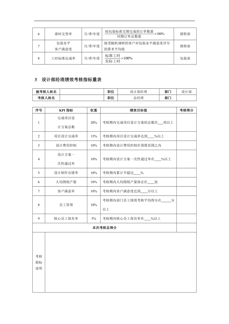 XX公司设计包装人员绩效考核指标方案DOC_第2页