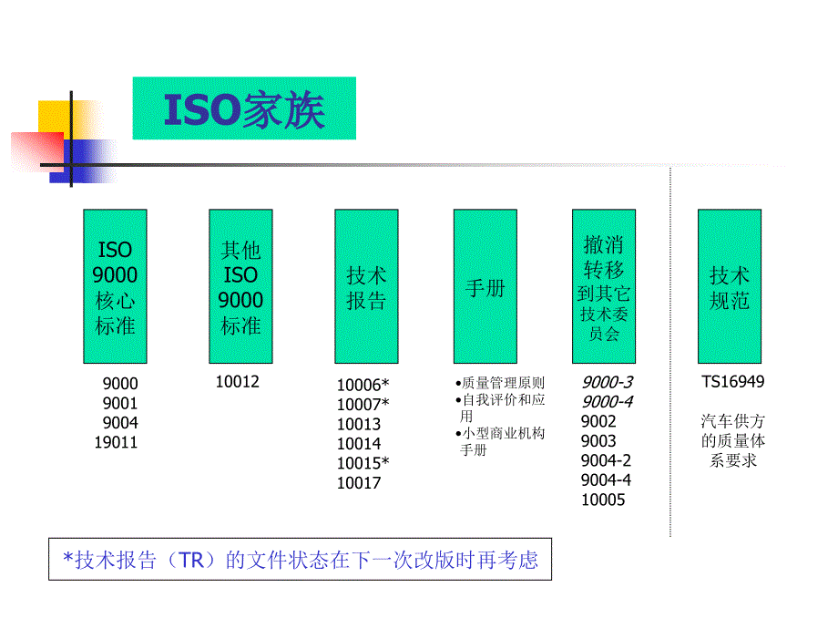 [精选]ISOTS16949与QS9000异同点_第3页