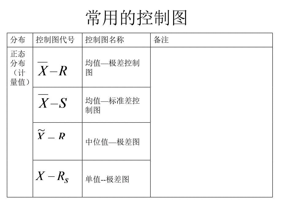 [精选]spc的基本概念_第5页