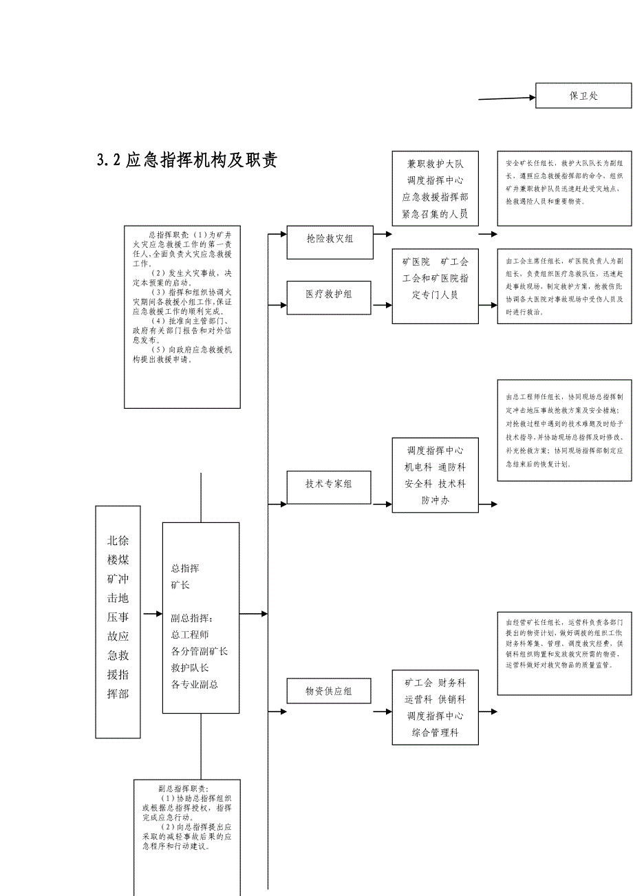 煤矿生产安全矿井冲击地压事故应急预案_第4页