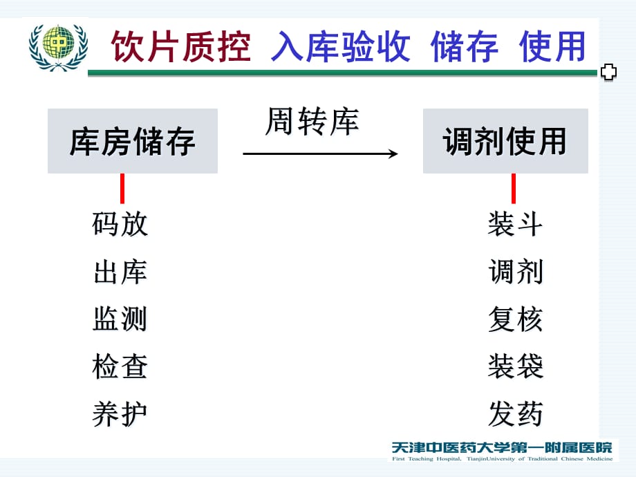 [精选]医院饮片入库验收与质量控制_第4页