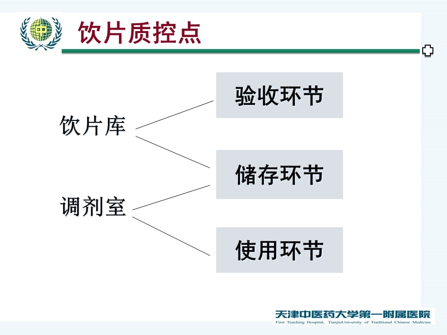 [精选]医院饮片入库验收与质量控制_第5页