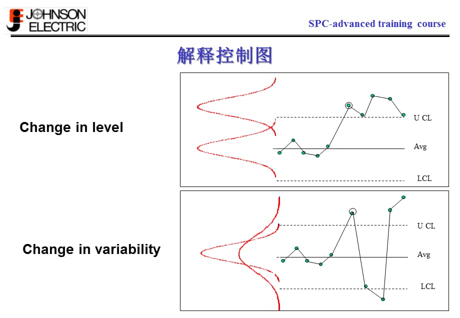 [精选]SPC-ADVANCED80-92（PPT 12页）_第3页