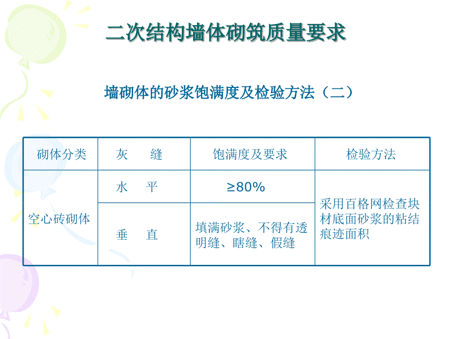 [精选]二次结构施工质量要求(PPT33页)_第4页