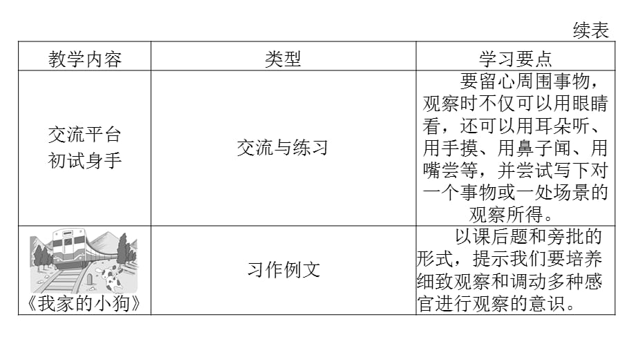 部编版三年级语文上册作业课件 第五单元习作单元统揽_第4页