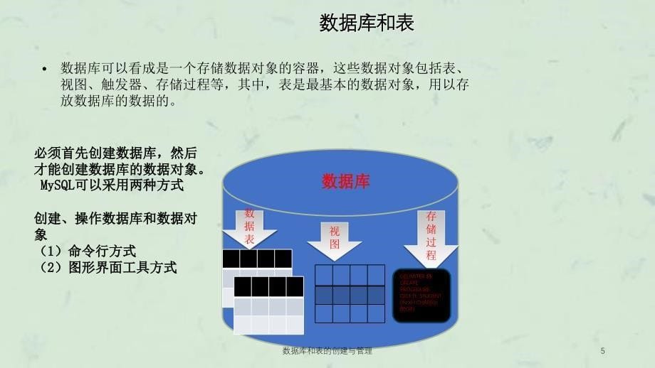 数据库和表的创建与管理课件_第5页