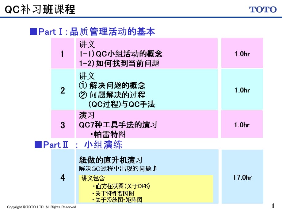 [精选]QC补习班(PartⅠ基本的品质管理活动)_第2页