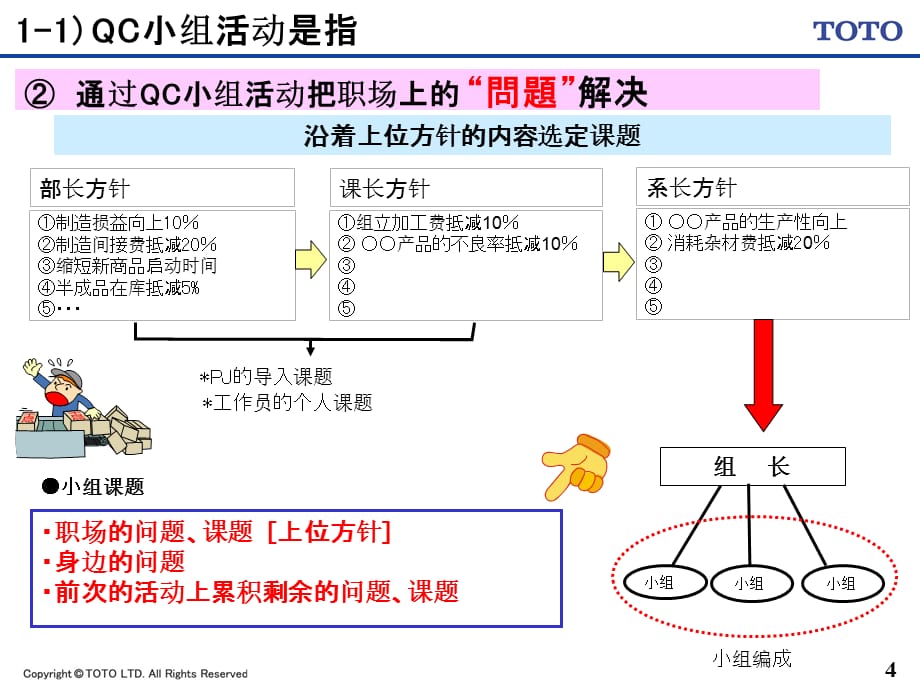 [精选]QC补习班(PartⅠ基本的品质管理活动)_第5页