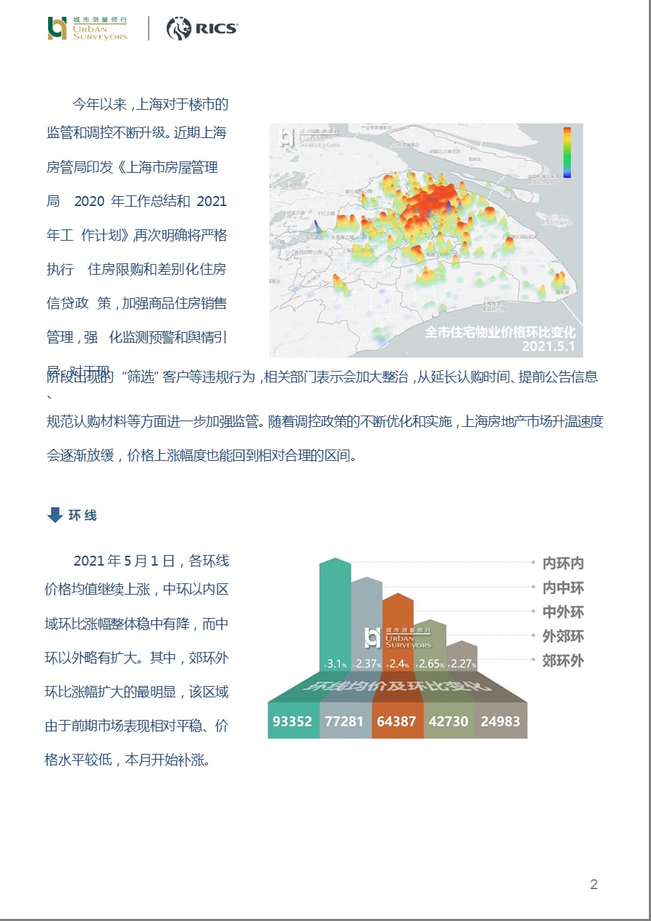 房地产市场报告 -2021年5月上海市住宅价格发布_第2页