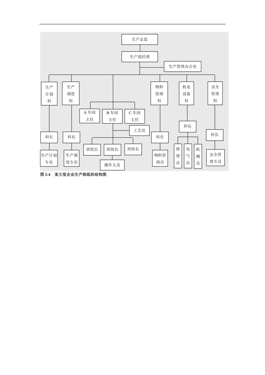 不同规模企业生产组织结构模板DOC_第2页