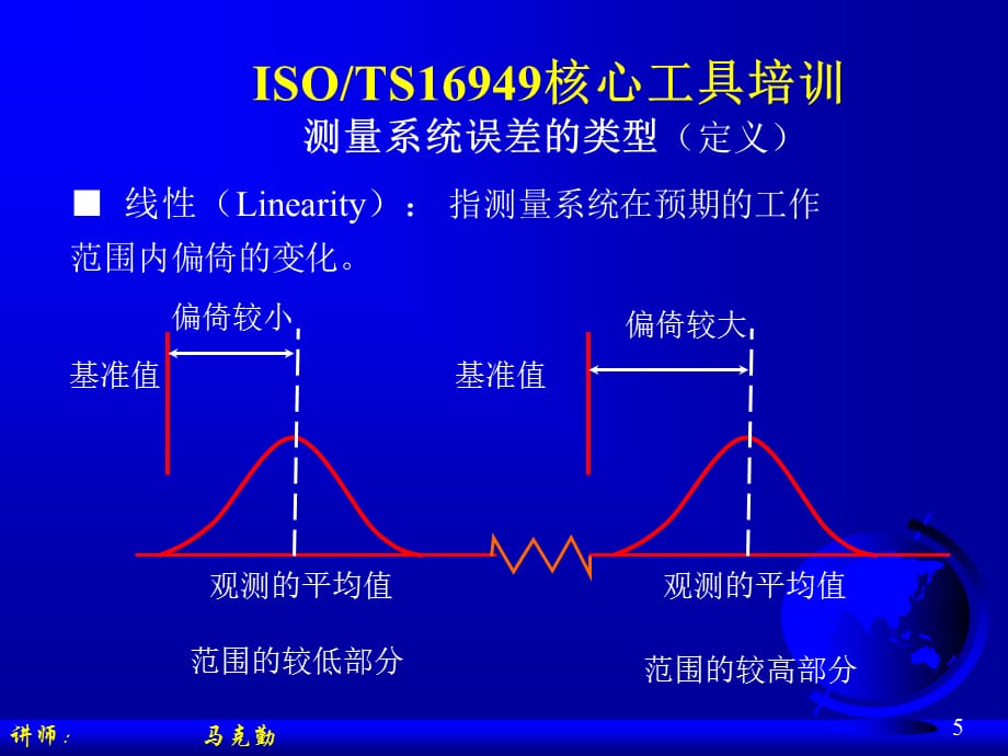 [精选]QS-9000五大工具MSA培训课件_第5页