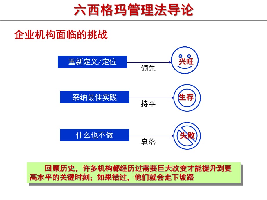 [精选]六西格玛管理法导论(PPT 44页)_第5页