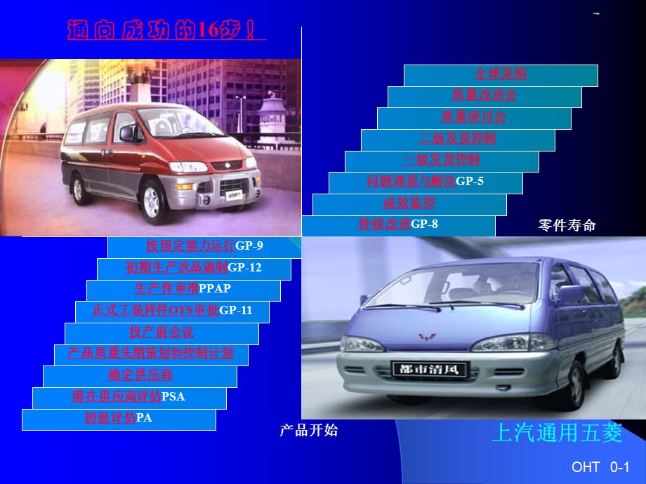 [精选]供应商质量培训课程_第1页