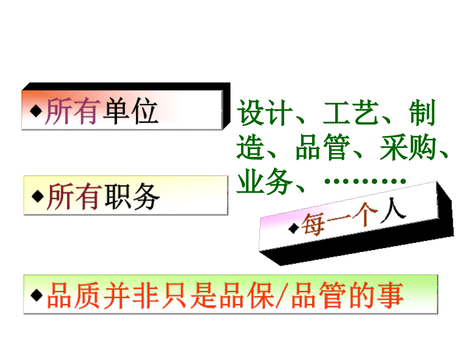 [精选]员工应具备的品质意识_第4页