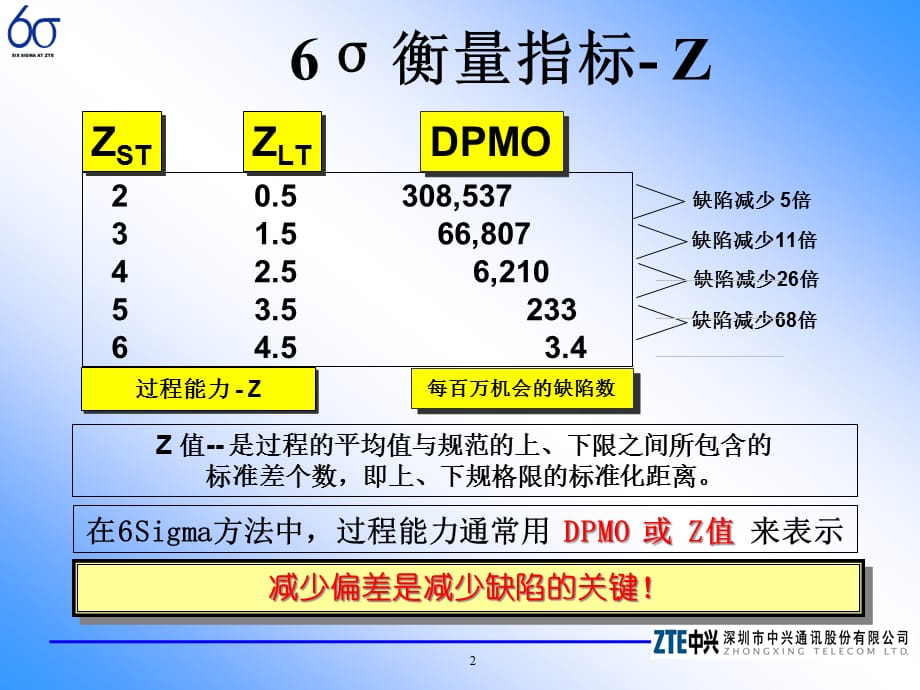 [精选]六西格玛绿带培训（PPT44页)_第2页