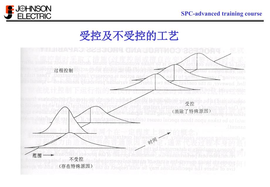 [精选]SPC高级教程_第2页