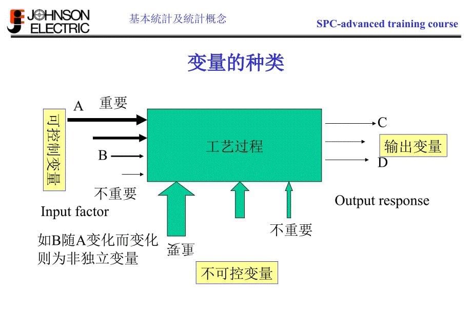 [精选]SPC高级教程_第5页