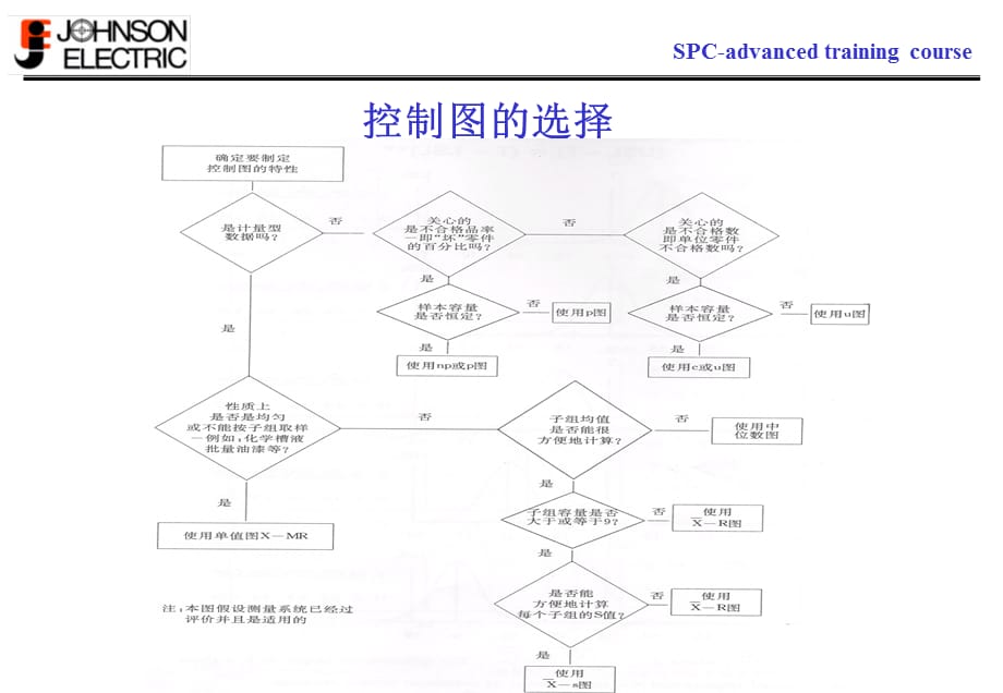 [精选]SPC-ADVANCED70-79（PPT 10页）_第2页