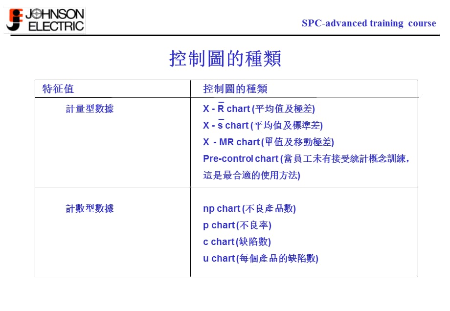 [精选]SPC-ADVANCED70-79（PPT 10页）_第5页