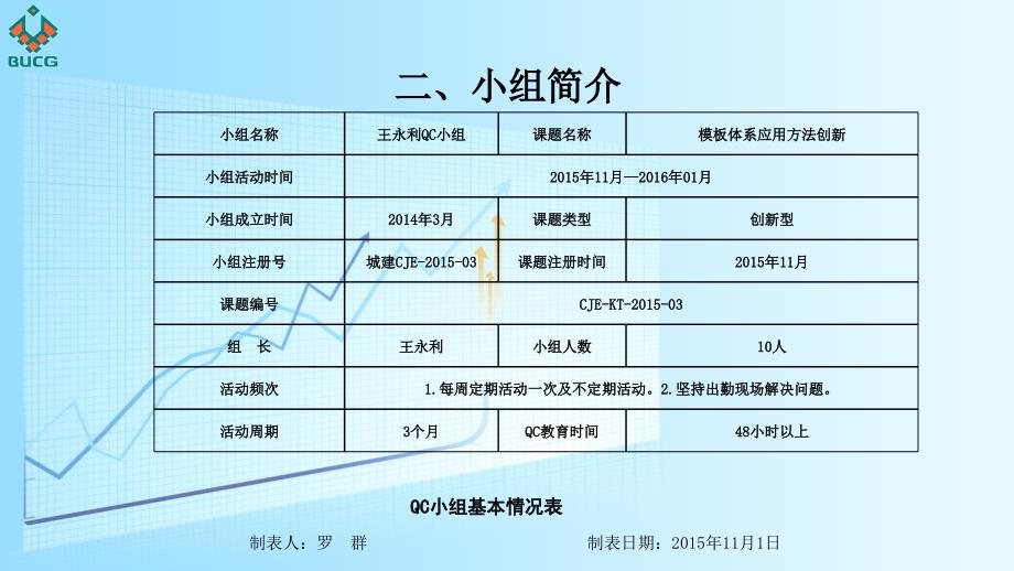 [精选]qc模板体系应用方法创新(创新型)3上悦居_第4页