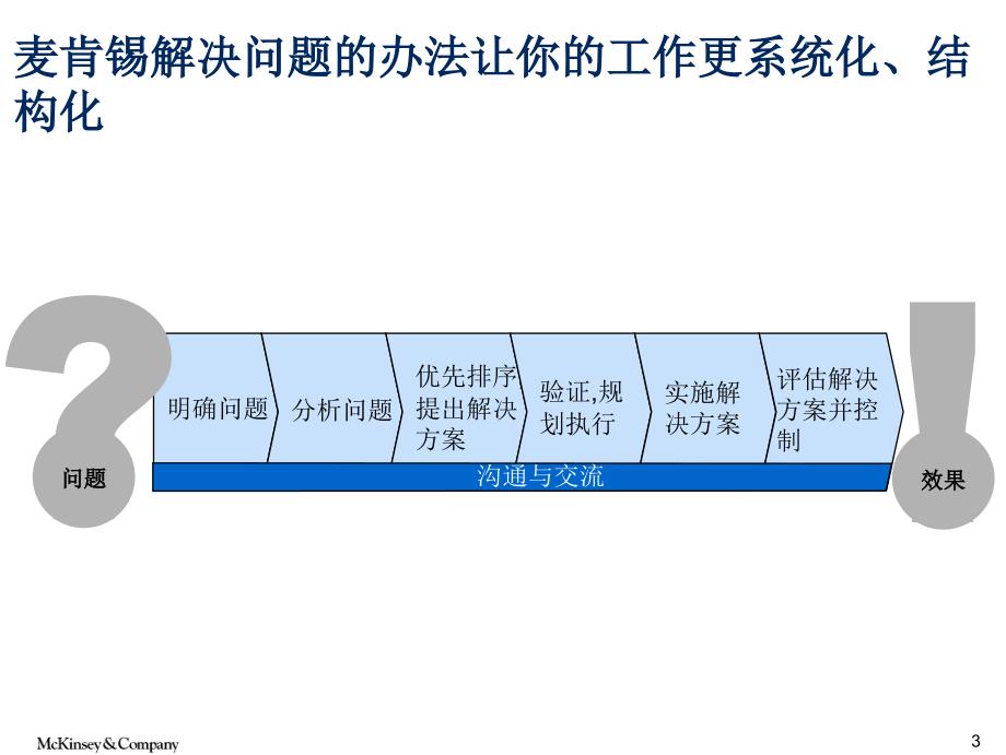 [精选]利用系统解决质量问题6步法_第4页