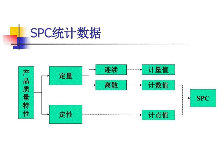 [精选]SPC及CPK培训_第5页