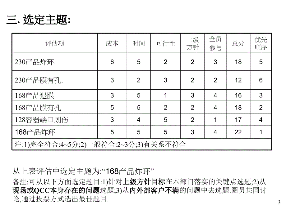 [精选]品管圈活动(QCC)_第3页