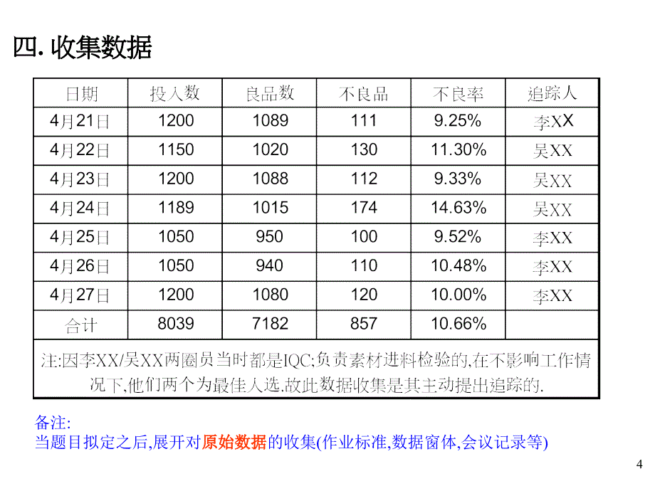 [精选]品管圈活动(QCC)_第4页