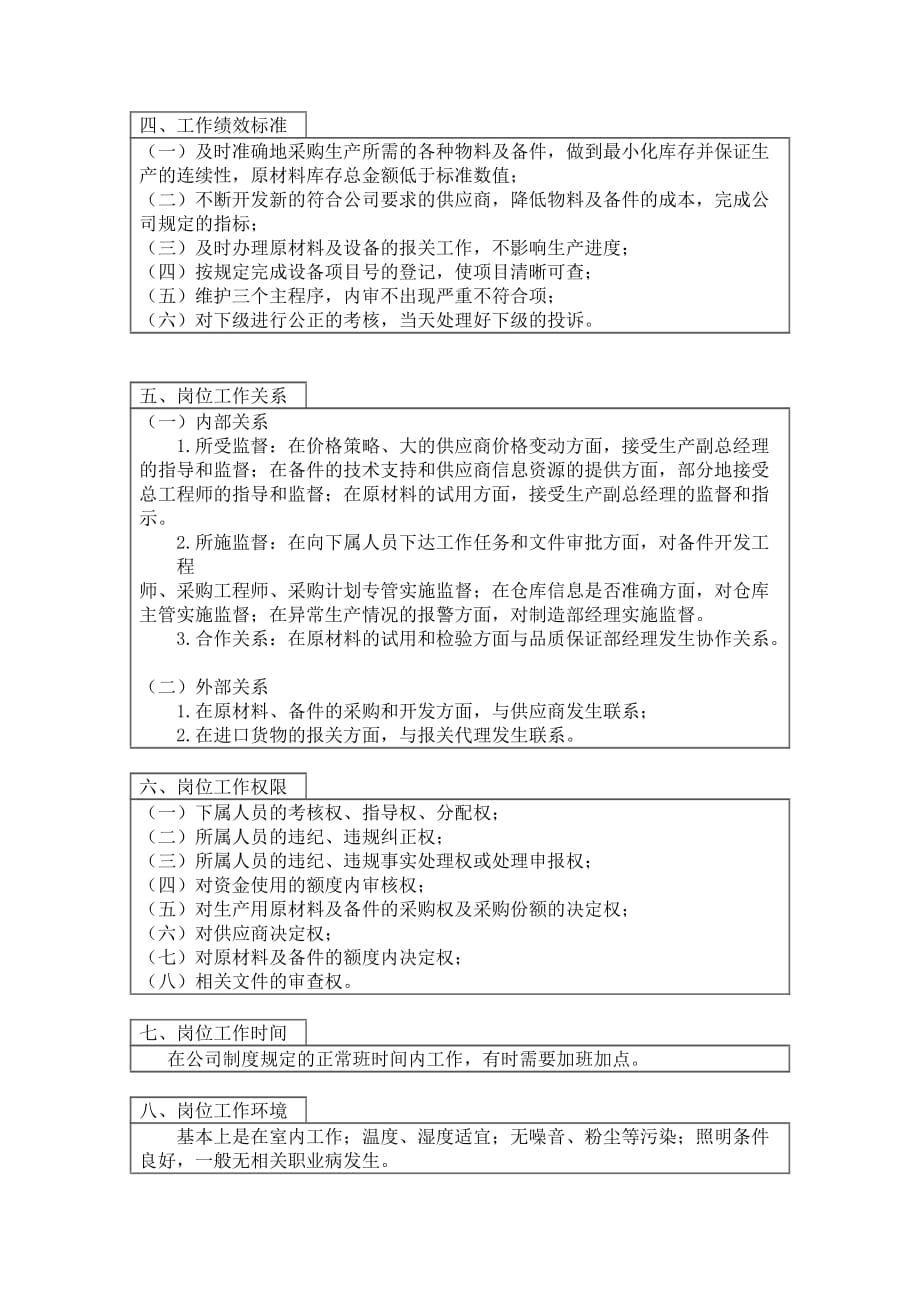 采购部经理职位说明书DOC_第2页