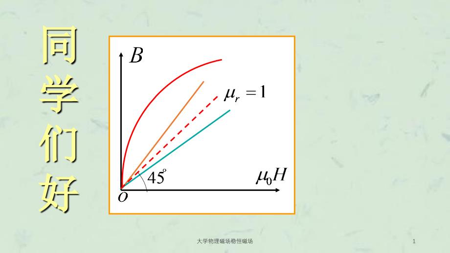 大学物理磁场稳恒磁场课件_第1页