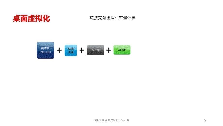 链接克隆桌面虚拟化开销计算课件_第5页