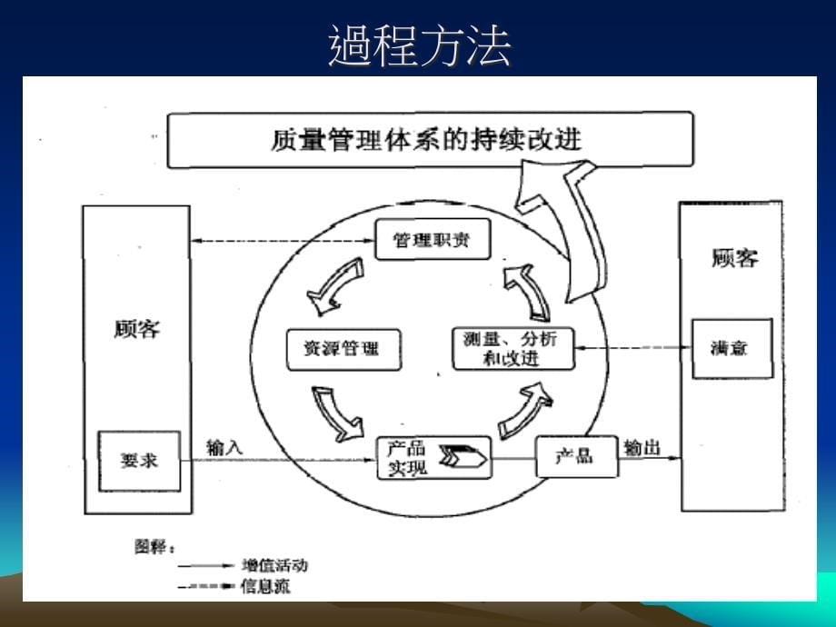 [精选]ISO培训教材(ppt 34页)_第5页