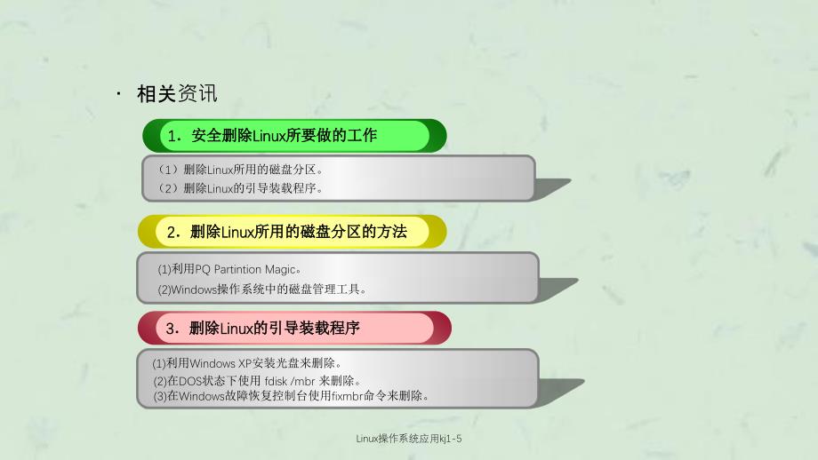 Linux操作系统应用kj1-5课件_第4页