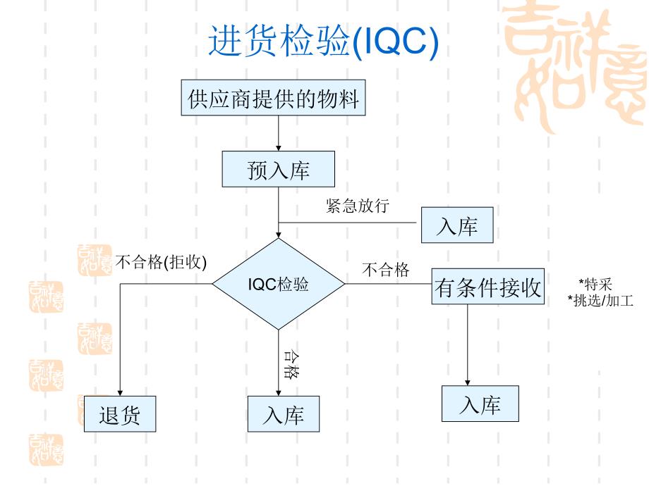 [精选]医药质量管理培训讲义_第3页