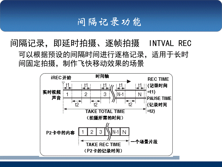 [精选]农广天地-2-高清摄像机参数调整与质量控制-1031_第4页
