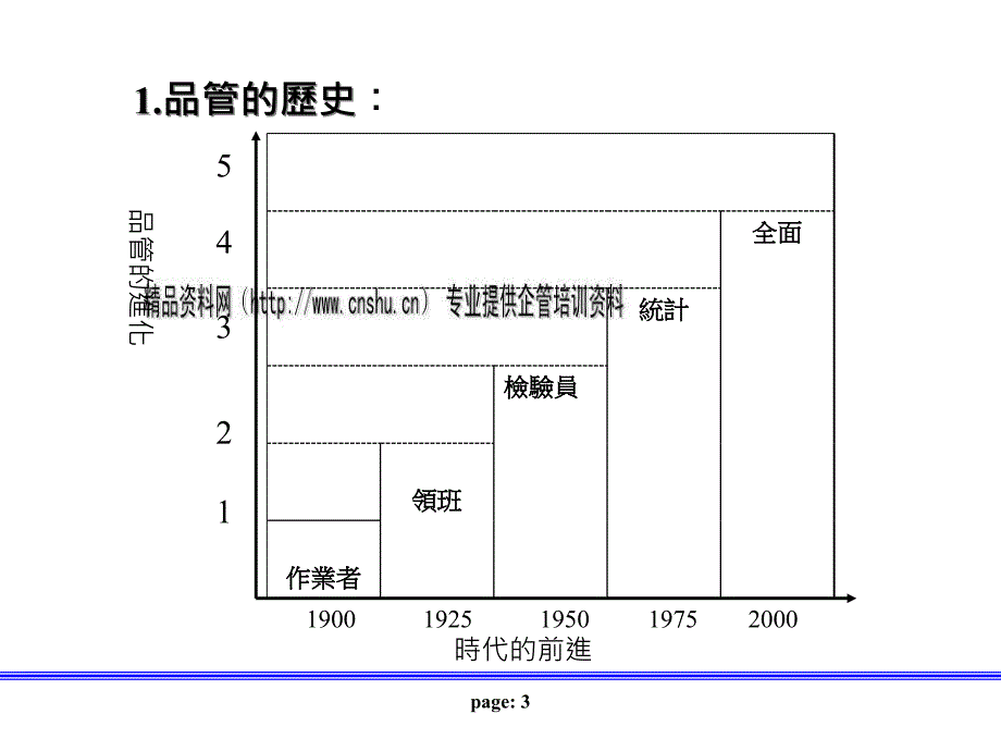 [精选]品质管理的基本观念_第3页