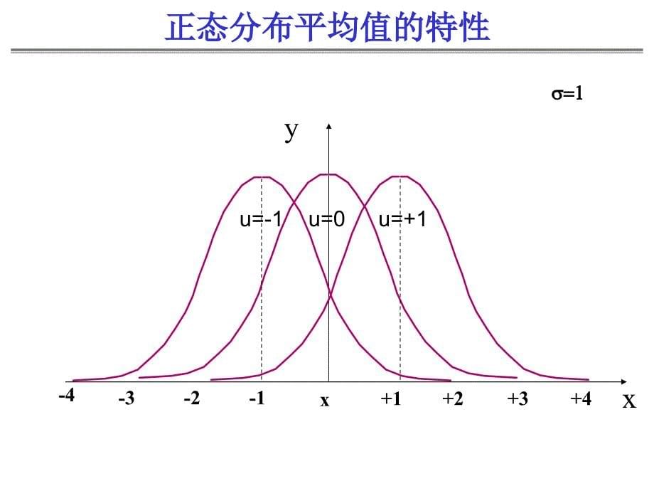 [精选]SPC的基本概念与特点_第5页