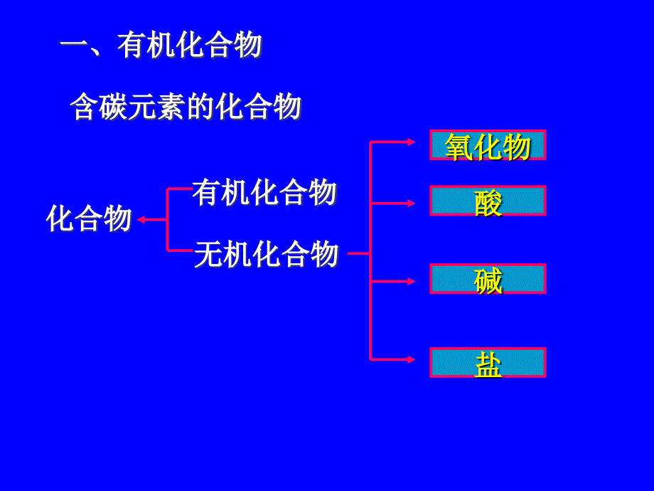 人教版九年级化学第十二单元课题3有机合成材料（共16张PPT）_第4页