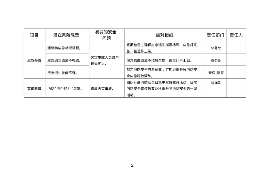 2020中小学校消防安全管理安全责任清单_第2页