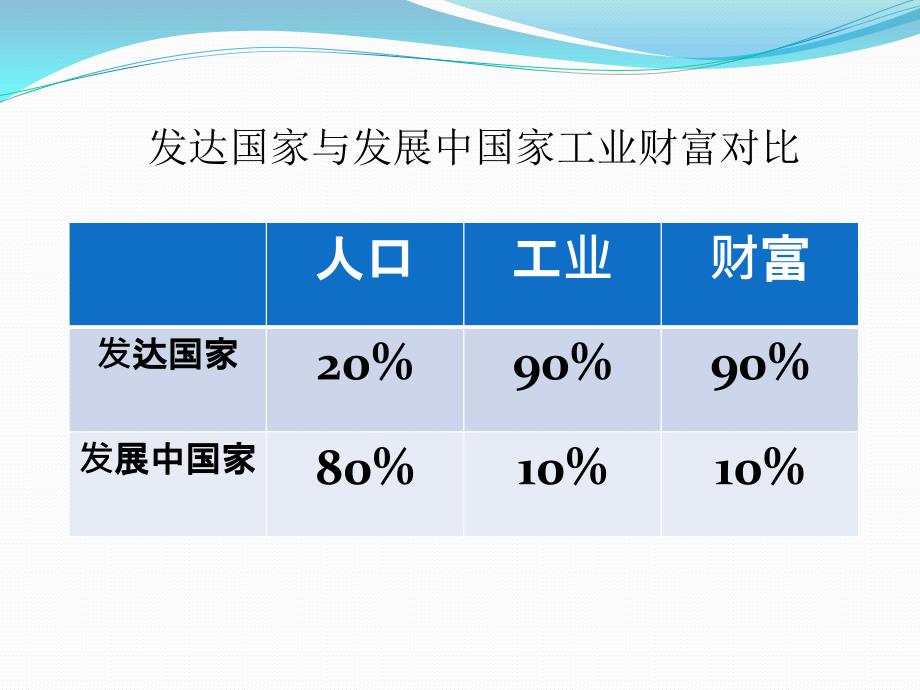 普通高中地理课程标准实验教科书湘教版《地理Ⅱ》第三章第三节工业区位因素与区位选择(共30张PPT)_第2页