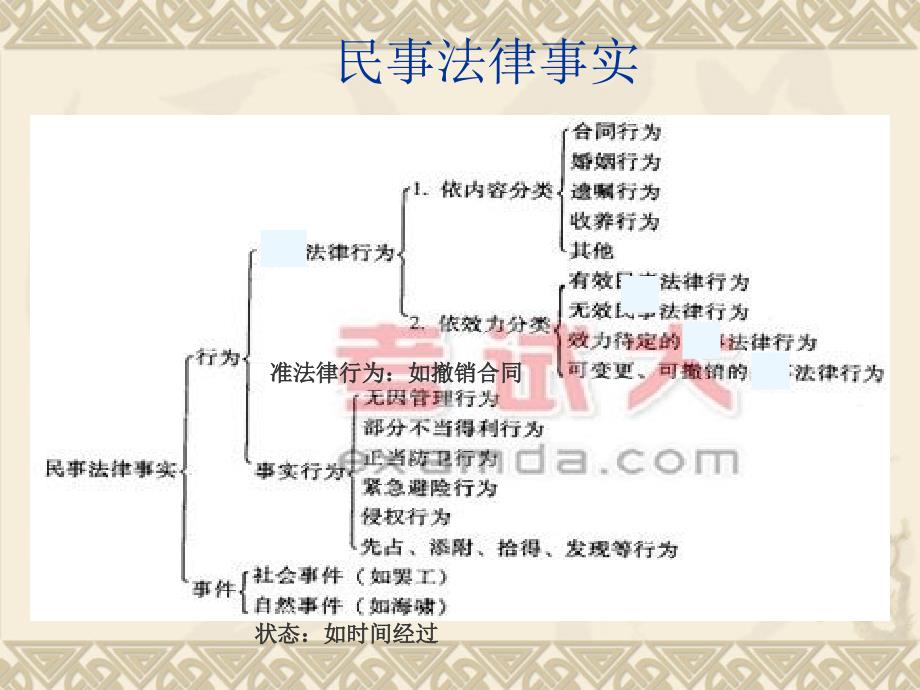 [精选]民事法律行为(09-10-2)_第3页