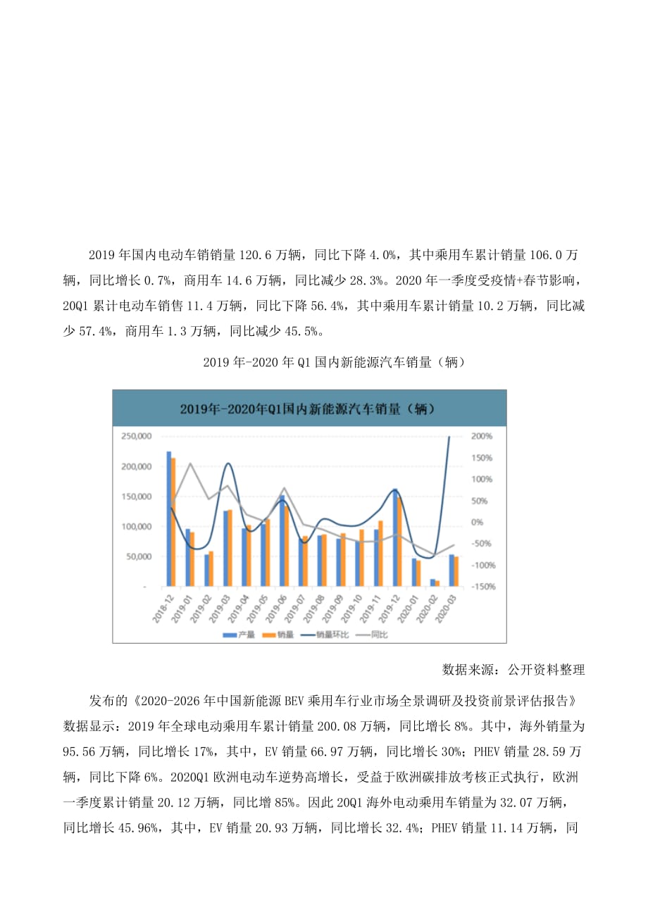 中国新能源BEV乘用车行业销量分布分析_第2页