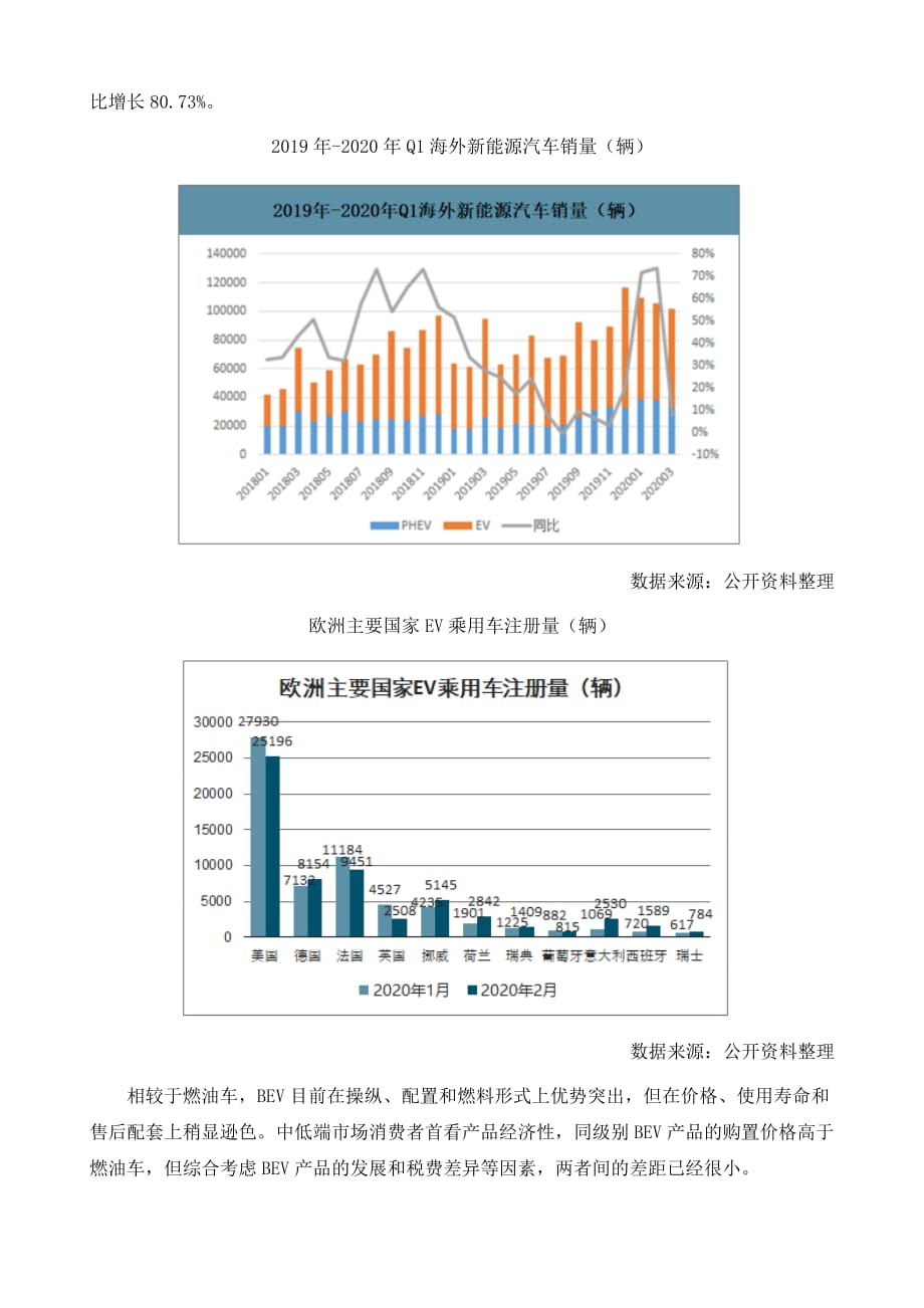 中国新能源BEV乘用车行业销量分布分析_第3页